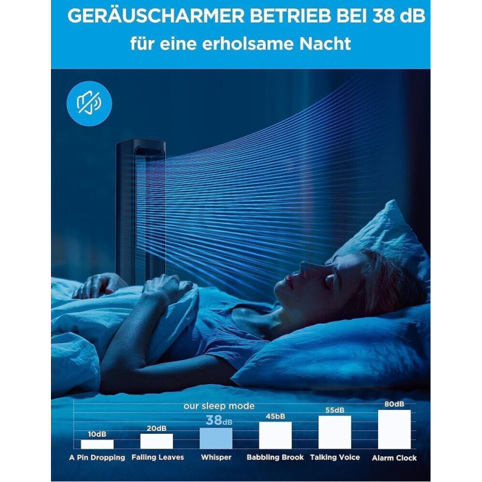 Midea MFP-120i Turmventilator – Bild 15