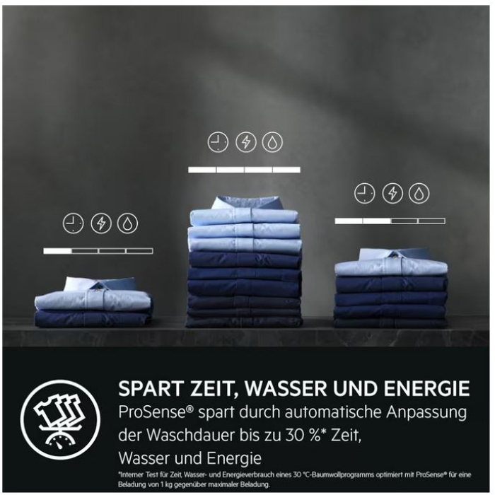 AEG LR6F60405 Waschmaschine - EEK: A, 10 kg, 1400 U./min. – Bild 2